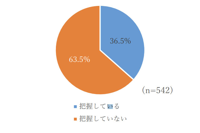 「相続を受ける人」の状況